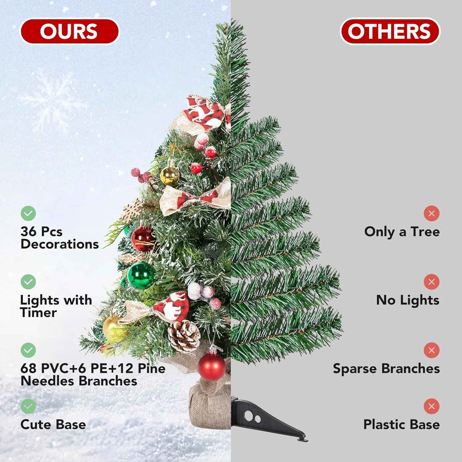 NALONE 24 Inch Mini Christmas Tree with Lights and Timer, Snow Kissed Tabletop Christmas Tree with 36 Pcs Ornaments, Artificial Small Xmas Tree with Pinecones and Red Berries