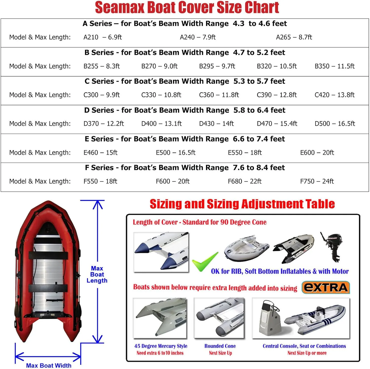 Seamax Inflatable Boat Cover, D Series for Beam Range 5.8' to 6.4' (FEET), 5 Sizes fits Length 12.2' to 16.5' (FEET)