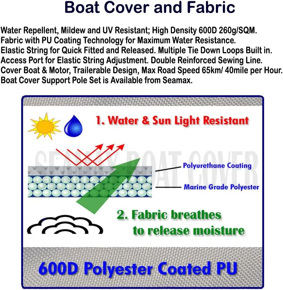 Seamax Inflatable Boat Cover, D Series for Beam Range 5.8' to 6.4' (FEET), 5 Sizes fits Length 12.2' to 16.5' (FEET)